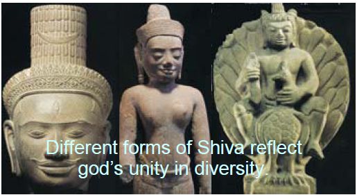 Shiva Gods